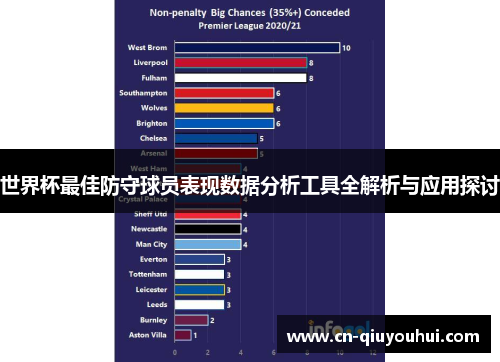 世界杯最佳防守球员表现数据分析工具全解析与应用探讨 世界杯最佳防守球员表现数据分析工具全解析与应用探讨