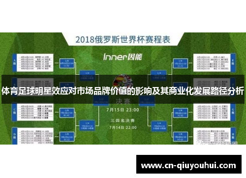 体育足球明星效应对市场品牌价值的影响及其商业化发展路径分析