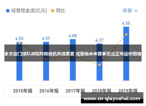 多支豪门球队深陷财政危机负债累累 或面临未来赛季无法正常运作困境