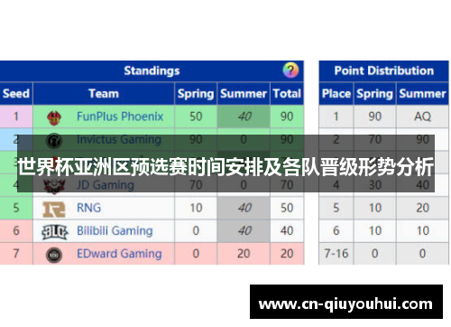 世界杯亚洲区预选赛时间安排及各队晋级形势分析