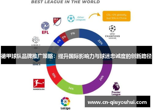 德甲球队品牌推广策略：提升国际影响力与球迷忠诚度的创新路径