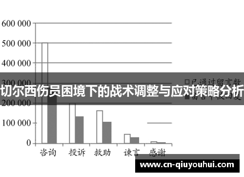 切尔西伤员困境下的战术调整与应对策略分析