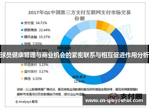 球员健康管理与商业机会的紧密联系与相互促进作用分析