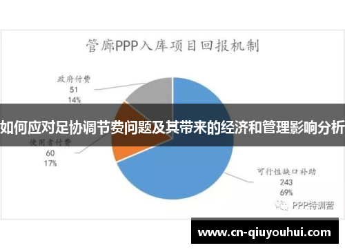 如何应对足协调节费问题及其带来的经济和管理影响分析