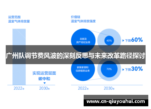 广州队调节费风波的深刻反思与未来改革路径探讨