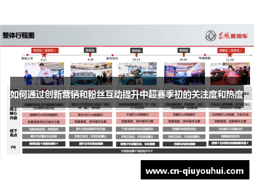 如何通过创新营销和粉丝互动提升中超赛季初的关注度和热度