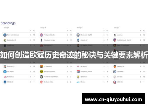 如何创造欧冠历史奇迹的秘诀与关键要素解析