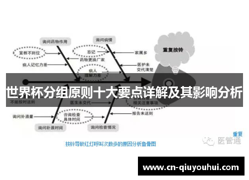 世界杯分组原则十大要点详解及其影响分析 世界杯分组原则十大要点详解及其影响分析