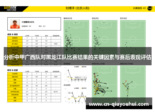 分析中甲广西队对黑龙江队比赛结果的关键因素与赛后表现评估 分析中甲广西队对黑龙江队比赛结果的关键因素与赛后表现评估